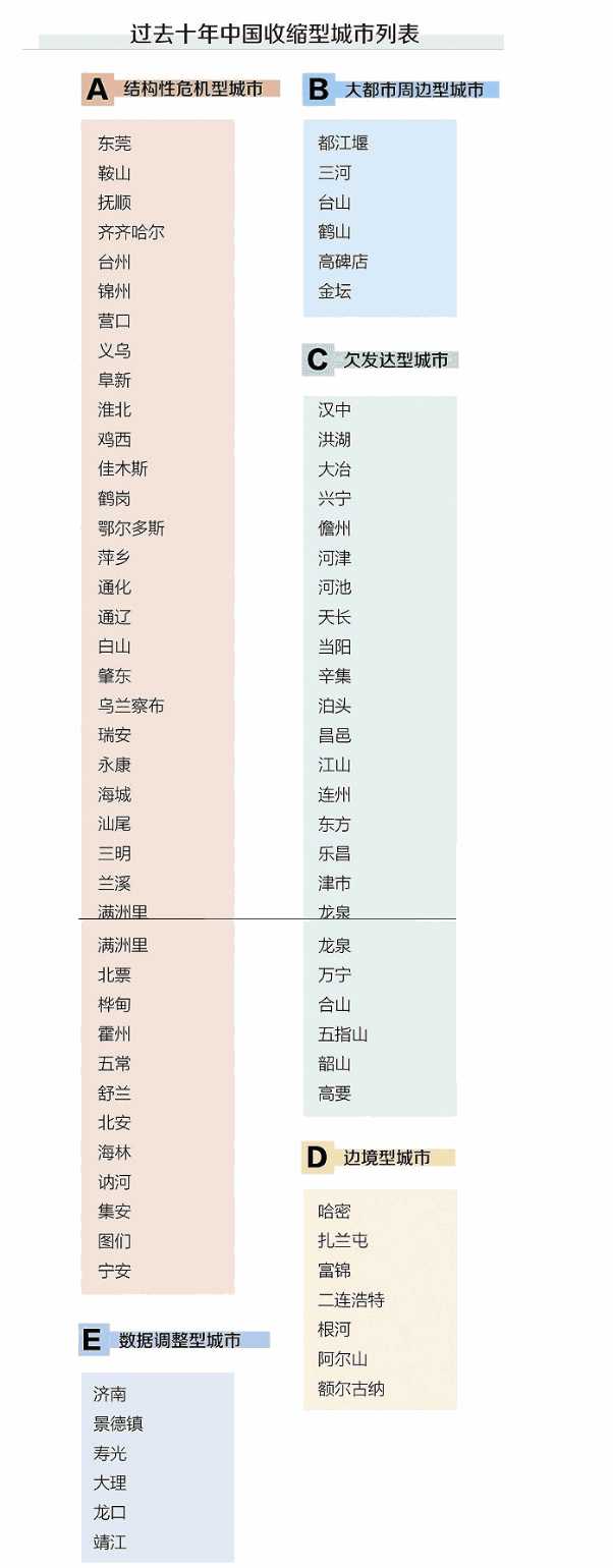 靖江被列为“收缩型城市”。。。【泰兴吧】_百度贴吧副本.jpg