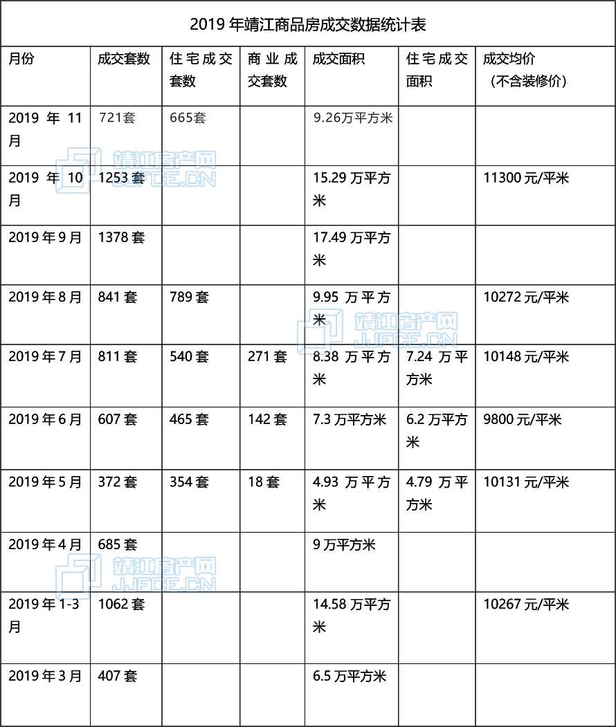 2019年靖江商品房成交数据统计表.jpg