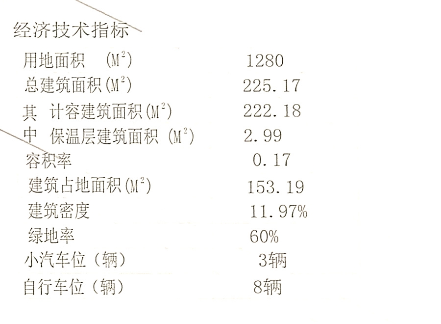 经济技术指标1.jpg