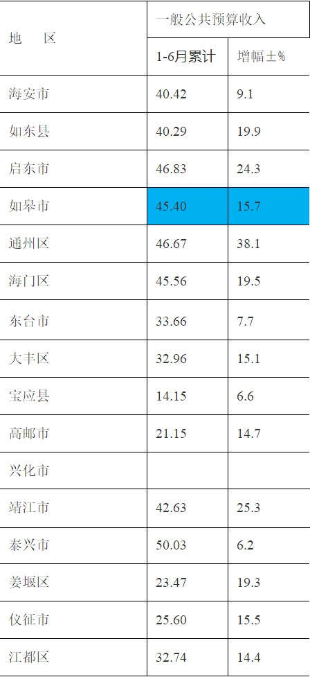 一般预算收入.jpg